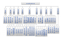設備管理系統(tǒng)功能特點有什么特別呢？