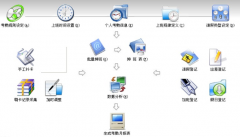 門(mén)禁管理軟件安防七大技術(shù)