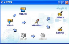 普通發(fā)票管理系統(tǒng)（單機(jī)版）