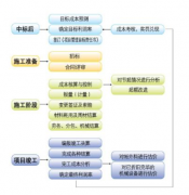 成本管理軟件的客戶價值體現(xiàn)