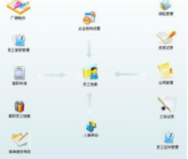 報(bào)價(jià)管理系統(tǒng)分為三大部分