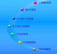 人事管理系統(tǒng)主要功能特點(diǎn)