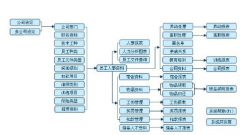 人力資源管理信息系統(tǒng)特點