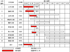 夢龍項目管理軟件：發(fā)展概述