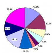 軟件項(xiàng)目管理軟件功能包括哪些？