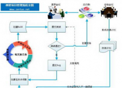 禪道項(xiàng)目管理軟件如何來(lái)添加產(chǎn)品呢？