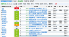 禪道項(xiàng)目管理軟件一款專(zhuān)業(yè)的項(xiàng)目管理