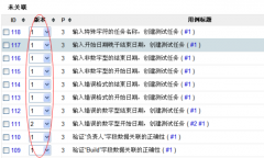 開源項目管理軟件溝通與共享時代