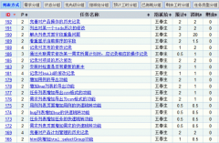 開(kāi)源項(xiàng)目管理軟件是一款免費(fèi)項(xiàng)目管理軟件