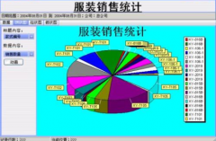 服裝銷售管理系統(tǒng)主要功能特點