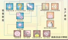 服裝銷售管理系統特性
