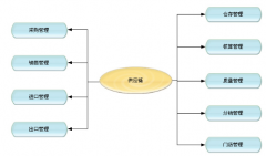 門店銷售管理軟件特色有哪些？