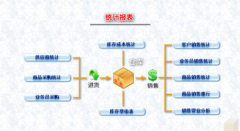 銷售訂單管理系統(tǒng)特點有哪些？