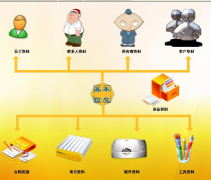 售后服務(wù)管理軟件其他介紹