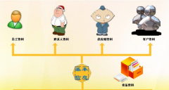 售后管理系統(tǒng)適用于哪些行業(yè)？