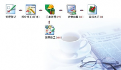 售后服務管理軟件（單機版）