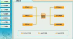 為什么要使用商業(yè)銷售管理軟件？