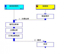 商品庫(kù)存管理系統(tǒng)<<精華版>>