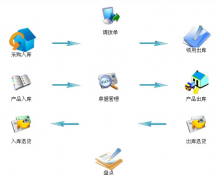 倉儲(chǔ)管理軟件一個(gè)典型的數(shù)據(jù)庫開發(fā)應(yīng)用程序