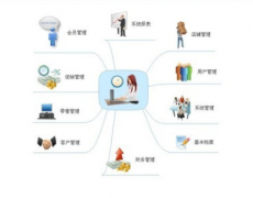 倉儲(chǔ)管理系統(tǒng)具有一鍵恢復(fù)功能