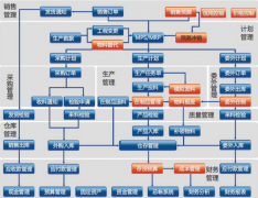 庫房管理系統(tǒng)特點(diǎn)概述