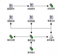 倉庫管理系統(tǒng)軟件專業(yè)的庫存管理軟件