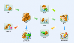 倉庫管理軟件（單機(jī)版）