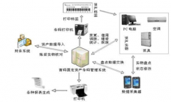 條碼管理系統(tǒng)一款優(yōu)秀的條碼管理軟件