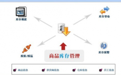 服裝庫存管理軟件專業(yè)版