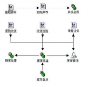 易特倉(cāng)庫(kù)管理軟件2014標(biāo)準(zhǔn)版