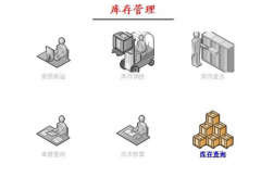 管家婆倉庫管理軟件設(shè)計(jì)的核心思想是什么？