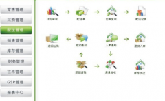 管家婆財務(wù)軟件是國內(nèi)最為普及的財務(wù)軟件