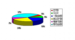 sap財務(wù)軟件幫助用戶簡化他們的工作