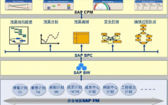 sap財務(wù)軟件的優(yōu)勢