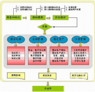 公司財務(wù)管理軟件的基礎(chǔ)工作
