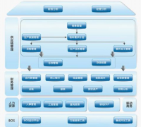 k3財(cái)務(wù)軟件操作簡單易學(xué)，功能靈活實(shí)用