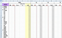 excel財(cái)務(wù)記賬系統(tǒng)一款簡(jiǎn)單、使用的電子記賬本軟件