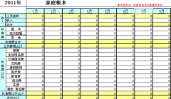 excel財(cái)務(wù)記賬系統(tǒng) 3.5