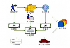金算盤財務軟件后臺數據庫為Oracle