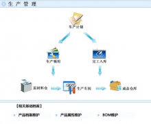 萬(wàn)能進(jìn)銷存軟件使用場(chǎng)景