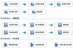 萬能進銷存管理系統(tǒng)(標準版)