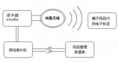 藥品進(jìn)銷存管理系統(tǒng)具有十二大優(yōu)點(diǎn)