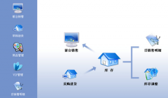 三易通進銷存軟件（免費版）