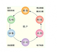 混凝土erp系統(tǒng)流程及功能說(shuō)明