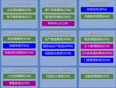 混凝土erp系統(tǒng)讓小企業(yè)做大，大企業(yè)做強