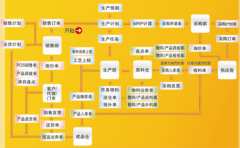 倉庫erp系統(tǒng)5.38高級版