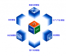 倉庫erp綜合管理系統(tǒng)