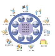 外貿(mào)erp系統(tǒng)產(chǎn)品功能簡介