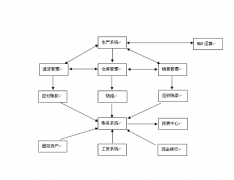 電子電器行業(yè)erp移動(dòng)辦公的應(yīng)用優(yōu)勢