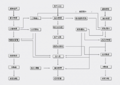 五金行業(yè)erp常見的管理問題有哪些？